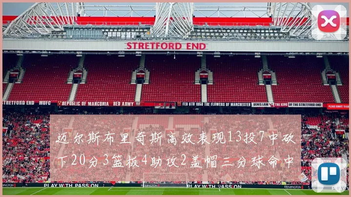 迈尔斯布里奇斯高效表现13投7中砍下20分3篮板4助攻2盖帽三分球命中率出色